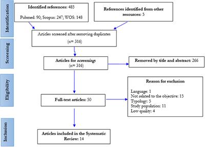 Effects of the COVID-19 pandemic on the mental health of rehabilitation area professionals: A systematic review